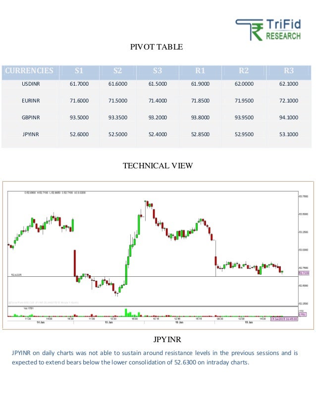 Currency tips