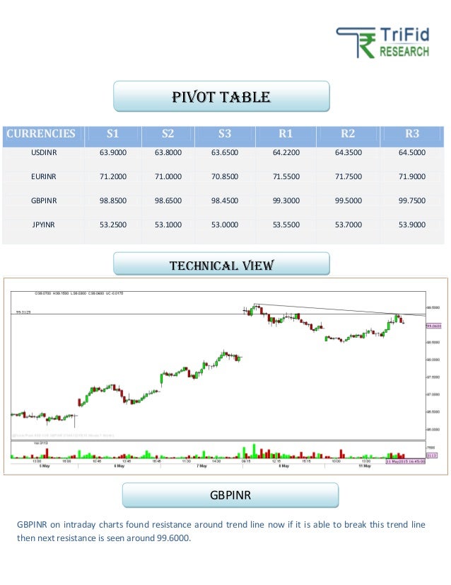 Currency tips