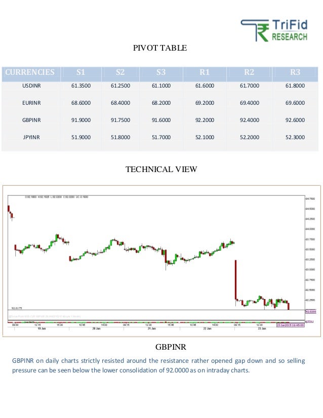 Currency trading tips