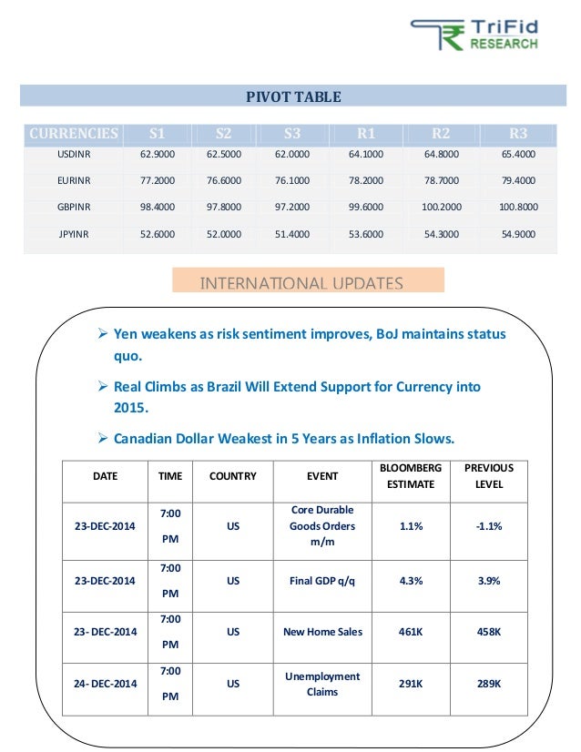 Currency trading tips