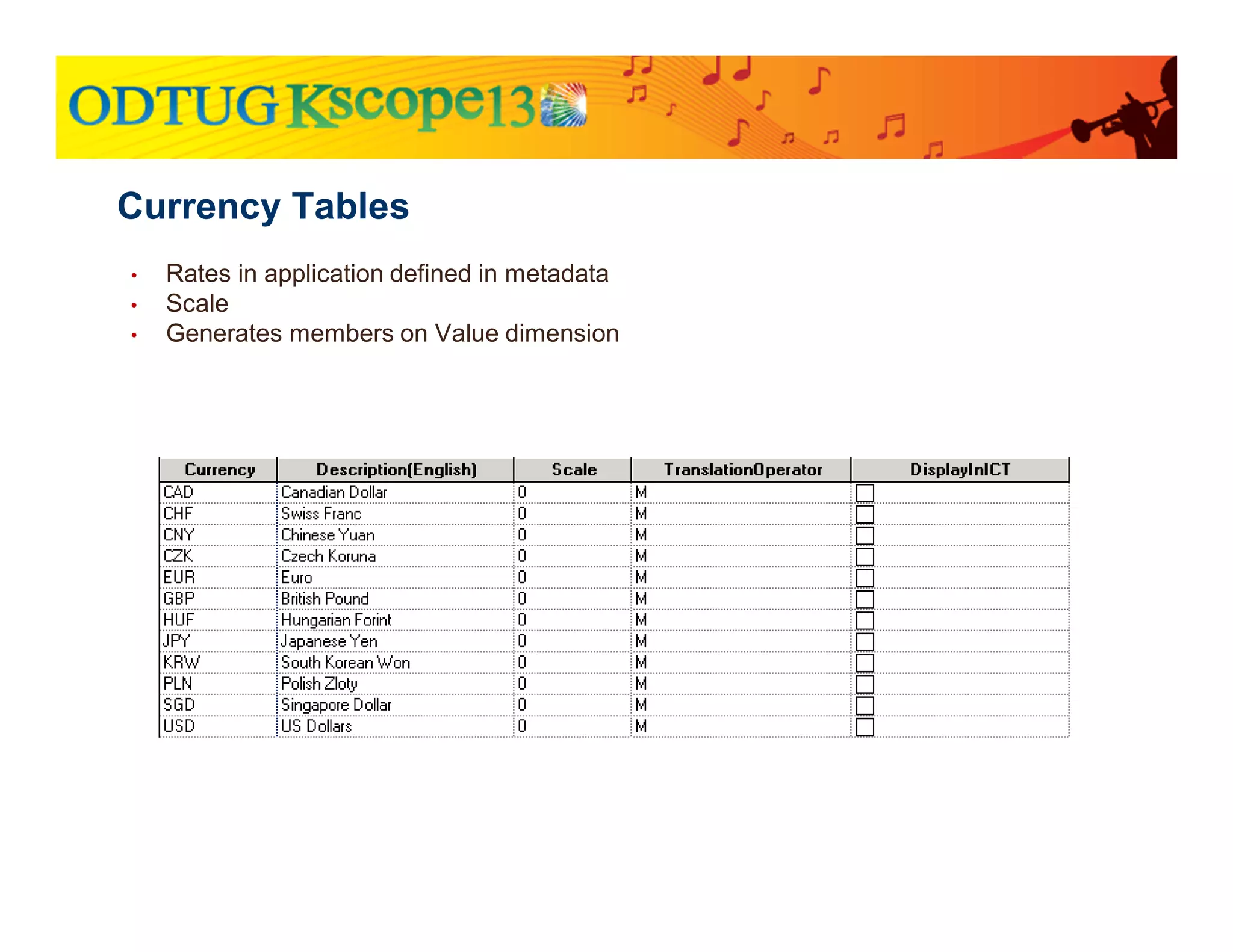 • Rates in application defined in metadata
• Scale
• Generates members on Value dimension
Currency Tables
 