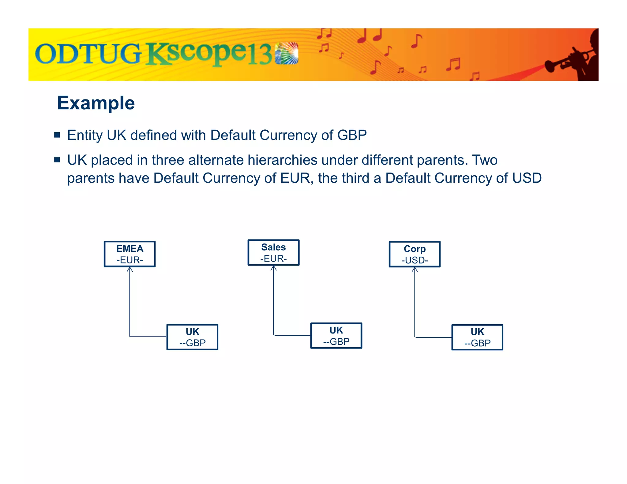 Example
 Entity UK defined with Default Currency of GBP
 UK placed in three alternate hierarchies under different parents. Two
parents have Default Currency of EUR, the third a Default Currency of USD
UK
--GBP
EMEA
-EUR-
UK
--GBP
Sales
-EUR-
UK
--GBP
Corp
-USD-
 