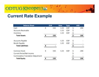 Current Rate Example
 