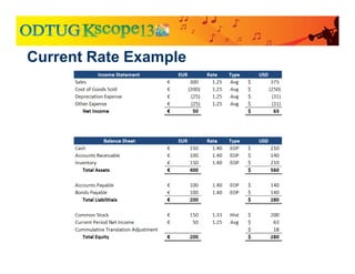 Current Rate Example
 