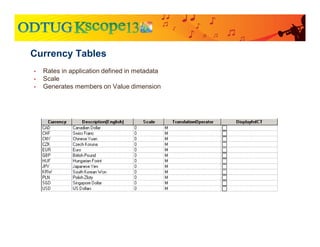 • Rates in application defined in metadata
• Scale
• Generates members on Value dimension
Currency Tables
 