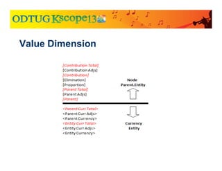 Value Dimension
 