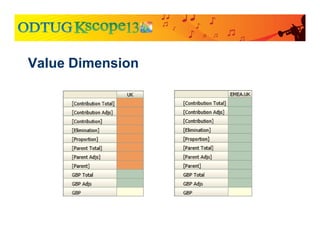 Value Dimension
 