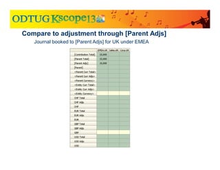 Compare to adjustment through [Parent Adjs]
Journal booked to [Parent Adjs] for UK under EMEA
 
