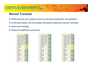Manual Translate
 HFM will track and update currency subcubes needed for consolidation
 It will track status, but not update subcubes created by manual Translate
 User must manage
 Impact of additional currencies
 