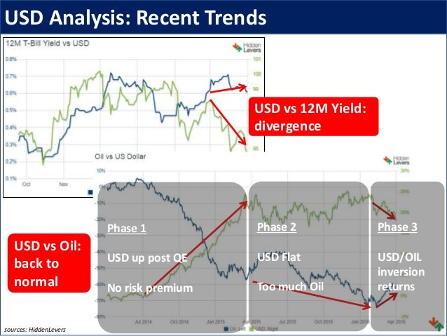 Cnn forex market