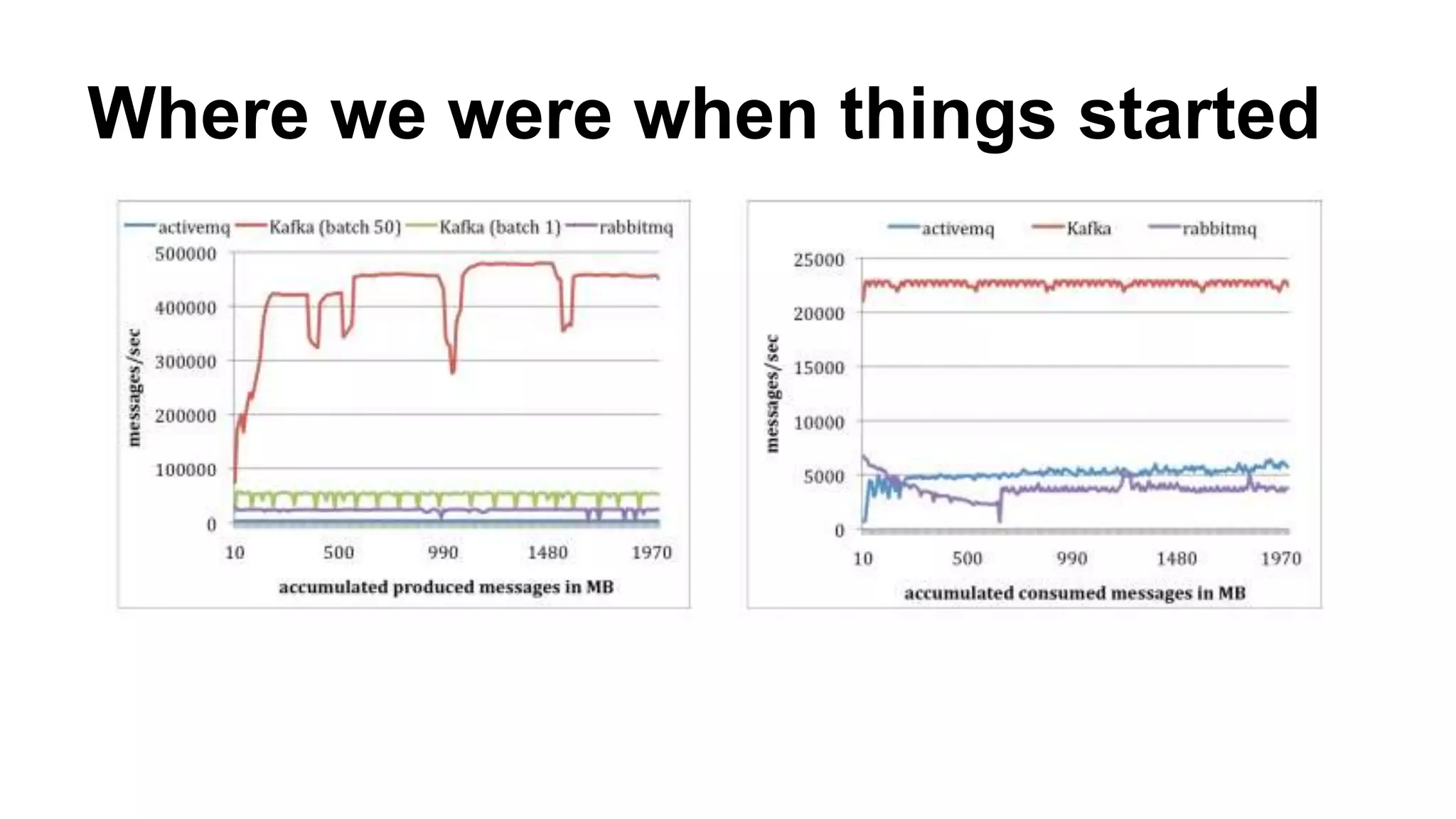 Where we were when things started 
 