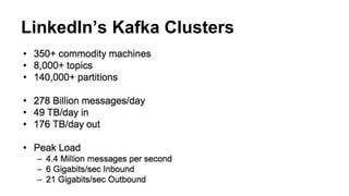 LinkedIn’s Kafka Clusters 
 