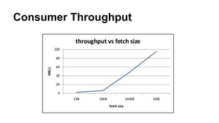 Consumer Throughput 
 