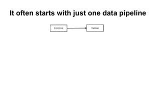 It often starts with just one data pipeline 
 