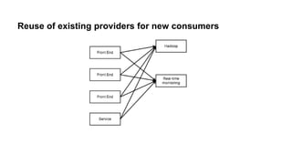 Reuse of existing providers for new consumers 
 