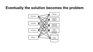 Eventually the solution becomes the problem 
 