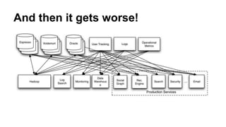 And then it gets worse! 
 