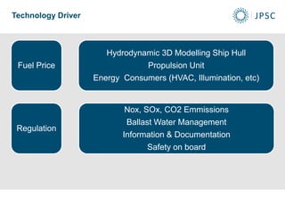 Fuel Price
Hydrodynamic 3D Modelling Ship Hull
Propulsion Unit
Energy Consumers (HVAC, Illumination, etc)
Regulation
Nox, SOx, CO2 Emmissions
Ballast Water Management
Information & Documentation
Safety on board
Technology Driver
 