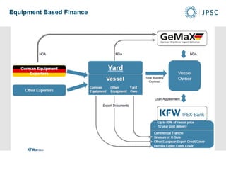 Equipment Based Finance
 
