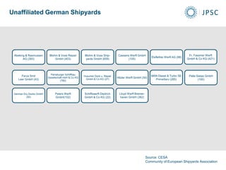 Abeking & Rasmussen
AG (393)
Blohm & Voss Repair
GmbH (403)
Blohm & Voss Ship-
yards GmbH (659)
Cassens Werft GmbH
(105)
Elsflether Werft AG (98)
Fr. Fassmer Werft
GmbH & Co KG (421)
Ferus Smit
Leer GmbH (43)
Flensburger Schiffbau
Gesellschaft mbH & Co KG
(780)
Husumer Dock u. Repair
GmbH & Co KG (27)
Hitzler Werft GmbH (50)
Pella Sietas GmbH
(100)
MAN Diesel & Turbo SE
PrimeServ (285)
German Dry Docks GmbH
(50)
Peters Werft
GmbH(102)
Schiffswerft Diedrich
GmbH & Co KG (22)
Unaffiliated German Shipyards
Lloyd Werft Bremer-
haven GmbH (362)
Source: CESA
Community of European Shipyards Association
 