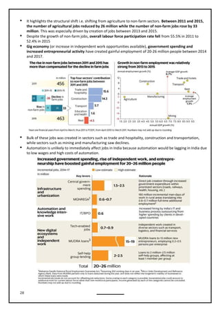28
 It highlights the structural shift i.e. shifting from agriculture to non-farm sectors. Between 2011 and 2015,
the number of agricultural jobs reduced by 26 million while the number of non-farm jobs rose by 33
million. This was especially driven by creation of jobs between 2013 and 2015.
 Despite the growth of non-farm jobs, overall labour force participation rate fell from 55.5% in 2011 to
52.4% in 2015
 Gig economy (or increase in independent work opportunities available), government spending and
increased entrepreneurial activity have created gainful employment of 20-26 million people between 2014
and 2017.
 Bulk of these jobs was created in sectors such as trade and hospitality, construction and transportation,
while sectors such as mining and manufacturing saw declines.
 Automation is unlikely to immediately affect jobs in India because automation would be lagging in India due
to low wages and high costs of automation.
 