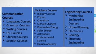 Life Science Courses
 Biology Courses
 Physics
 Chemistry
 Climate Changes
 Renewable Energy
 Solar Energy
 Astronomy
 Environmental
Science
 Human Anatomy
Engineering Courses
 Mechanical
Engineering
Courses
 Urban Planning
 Electronics
 Geology
 Structural
Engineering
Communication
Courses
 Languages Courses
 Grammar Courses
 Writing Courses
 ESL Courses
 Chinese Courses
 Spanish Courses
 