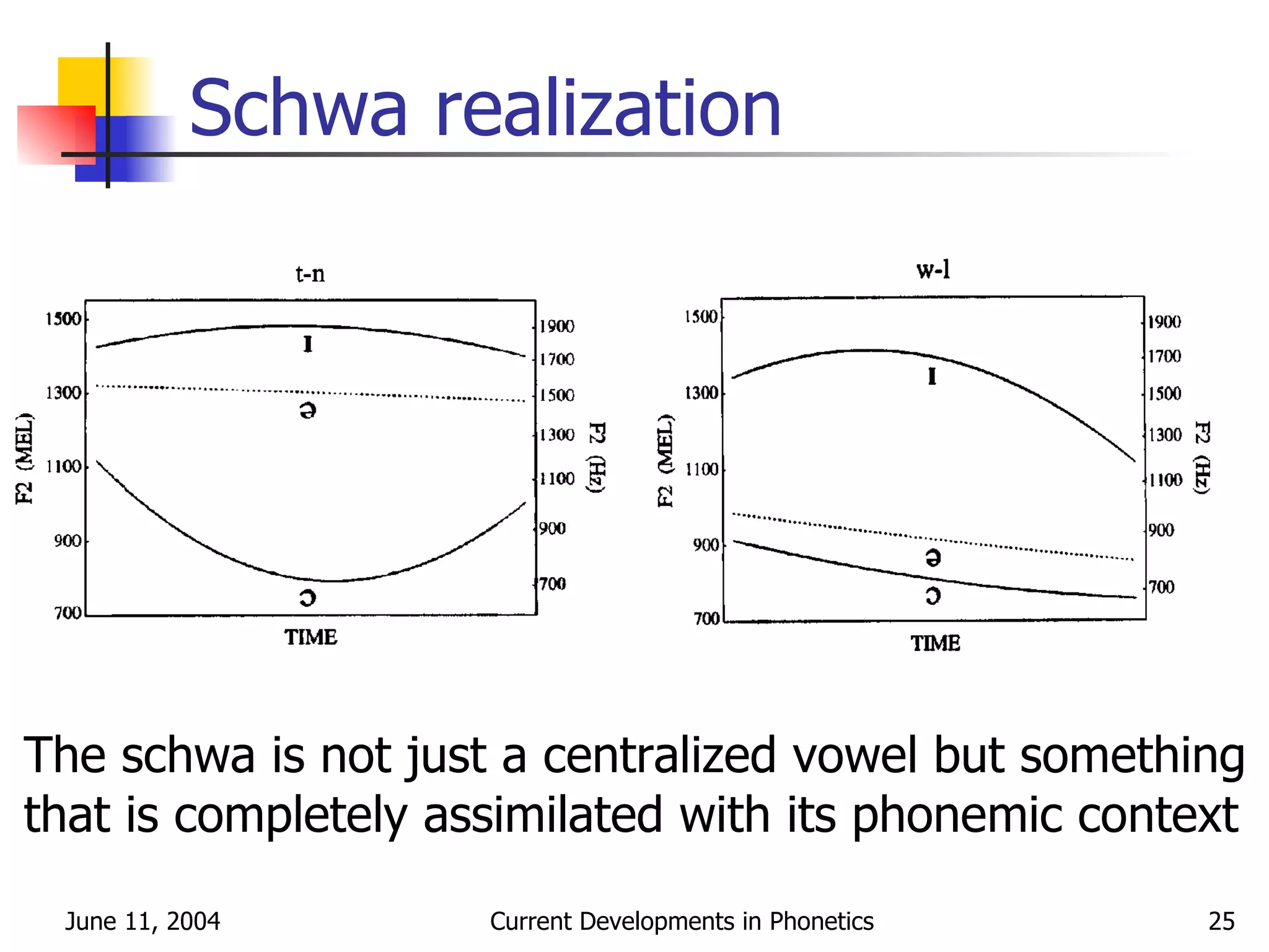 Schwa realization The schwa is not just a centralized vowel but something that is completely assimilated with its phonemic context 