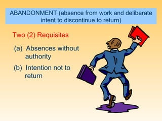 ABANDONMENT (absence from work and deliberate intent to discontinue to return) Two (2) Requisites (a)  Absences without authority (b)  Intention not to return 