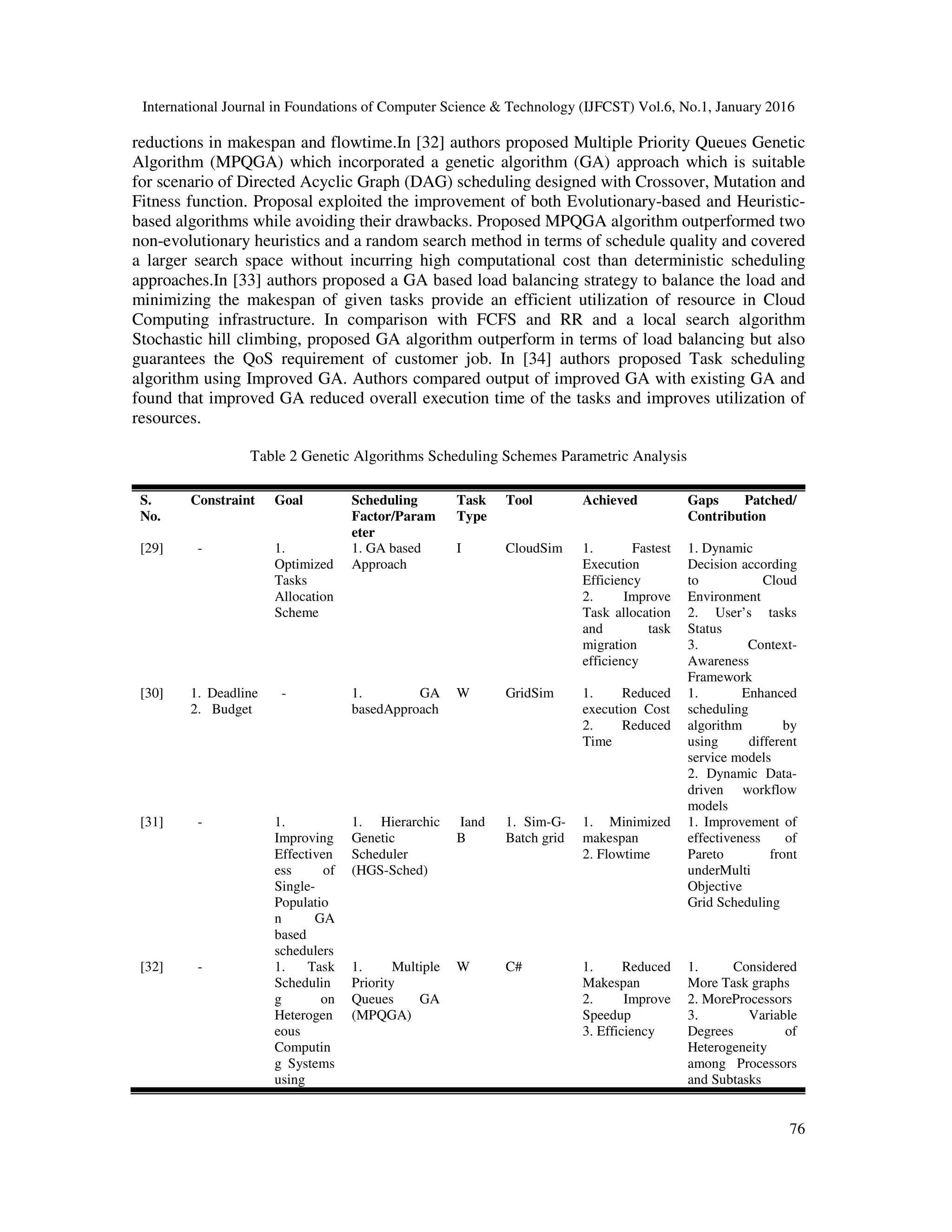 International Journal in Foundations of Computer Science & Technology (IJFCST) Vol.6, No.1, January 2016
76
reductions in makespan and flowtime.In [32] authors proposed Multiple Priority Queues Genetic
Algorithm (MPQGA) which incorporated a genetic algorithm (GA) approach which is suitable
for scenario of Directed Acyclic Graph (DAG) scheduling designed with Crossover, Mutation and
Fitness function. Proposal exploited the improvement of both Evolutionary-based and Heuristic-
based algorithms while avoiding their drawbacks. Proposed MPQGA algorithm outperformed two
non-evolutionary heuristics and a random search method in terms of schedule quality and covered
a larger search space without incurring high computational cost than deterministic scheduling
approaches.In [33] authors proposed a GA based load balancing strategy to balance the load and
minimizing the makespan of given tasks provide an efficient utilization of resource in Cloud
Computing infrastructure. In comparison with FCFS and RR and a local search algorithm
Stochastic hill climbing, proposed GA algorithm outperform in terms of load balancing but also
guarantees the QoS requirement of customer job. In [34] authors proposed Task scheduling
algorithm using Improved GA. Authors compared output of improved GA with existing GA and
found that improved GA reduced overall execution time of the tasks and improves utilization of
resources.
Table 2 Genetic Algorithms Scheduling Schemes Parametric Analysis
S.
No.
Constraint Goal Scheduling
Factor/Param
eter
Task
Type
Tool Achieved Gaps Patched/
Contribution
[29] - 1.
Optimized
Tasks
Allocation
Scheme
1. GA based
Approach
I CloudSim 1. Fastest
Execution
Efficiency
2. Improve
Task allocation
and task
migration
efficiency
1. Dynamic
Decision according
to Cloud
Environment
2. User’s tasks
Status
3. Context-
Awareness
Framework
[30] 1. Deadline
2. Budget
- 1. GA
basedApproach
W GridSim 1. Reduced
execution Cost
2. Reduced
Time
1. Enhanced
scheduling
algorithm by
using different
service models
2. Dynamic Data-
driven workflow
models
[31] - 1.
Improving
Effectiven
ess of
Single-
Populatio
n GA
based
schedulers
1. Hierarchic
Genetic
Scheduler
(HGS-Sched)
Iand
B
1. Sim-G-
Batch grid
1. Minimized
makespan
2. Flowtime
1. Improvement of
effectiveness of
Pareto front
underMulti
Objective
Grid Scheduling
[32] - 1. Task
Schedulin
g on
Heterogen
eous
Computin
g Systems
using
1. Multiple
Priority
Queues GA
(MPQGA)
W C# 1. Reduced
Makespan
2. Improve
Speedup
3. Efficiency
1. Considered
More Task graphs
2. MoreProcessors
3. Variable
Degrees of
Heterogeneity
among Processors
and Subtasks
 