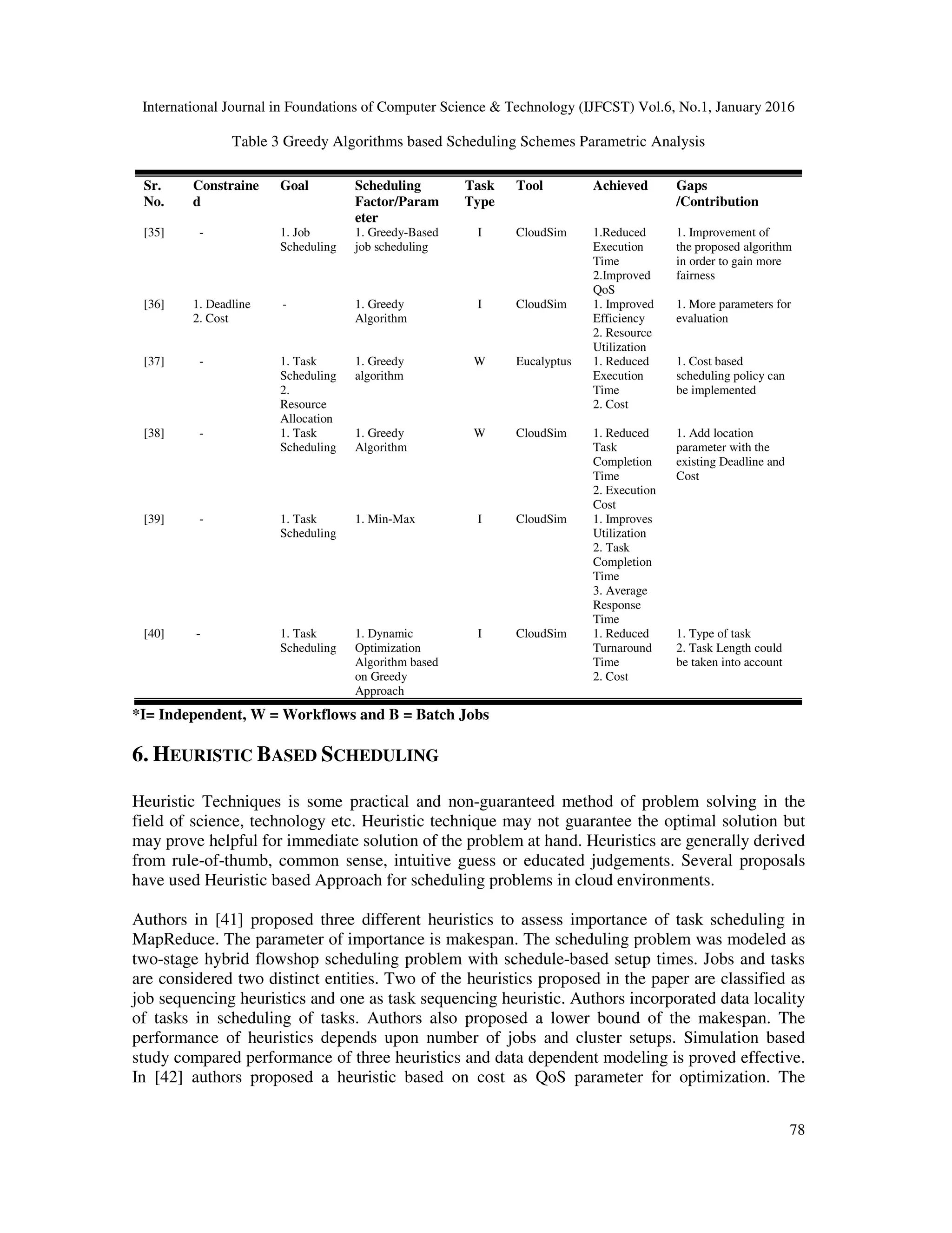 International Journal in Foundations of Computer Science & Technology (IJFCST) Vol.6, No.1, January 2016
78
Table 3 Greedy Algorithms based Scheduling Schemes Parametric Analysis
Sr.
No.
Constraine
d
Goal Scheduling
Factor/Param
eter
Task
Type
Tool Achieved Gaps
/Contribution
[35] - 1. Job
Scheduling
1. Greedy-Based
job scheduling
I CloudSim 1.Reduced
Execution
Time
2.Improved
QoS
1. Improvement of
the proposed algorithm
in order to gain more
fairness
[36] 1. Deadline
2. Cost
- 1. Greedy
Algorithm
I CloudSim 1. Improved
Efficiency
2. Resource
Utilization
1. More parameters for
evaluation
[37] - 1. Task
Scheduling
2.
Resource
Allocation
1. Greedy
algorithm
W Eucalyptus 1. Reduced
Execution
Time
2. Cost
1. Cost based
scheduling policy can
be implemented
[38] - 1. Task
Scheduling
1. Greedy
Algorithm
W CloudSim 1. Reduced
Task
Completion
Time
2. Execution
Cost
1. Add location
parameter with the
existing Deadline and
Cost
[39] - 1. Task
Scheduling
1. Min-Max I CloudSim 1. Improves
Utilization
2. Task
Completion
Time
3. Average
Response
Time
[40] - 1. Task
Scheduling
1. Dynamic
Optimization
Algorithm based
on Greedy
Approach
I CloudSim 1. Reduced
Turnaround
Time
2. Cost
1. Type of task
2. Task Length could
be taken into account
*I= Independent, W = Workflows and B = Batch Jobs
6. HEURISTIC BASED SCHEDULING
Heuristic Techniques is some practical and non-guaranteed method of problem solving in the
field of science, technology etc. Heuristic technique may not guarantee the optimal solution but
may prove helpful for immediate solution of the problem at hand. Heuristics are generally derived
from rule-of-thumb, common sense, intuitive guess or educated judgements. Several proposals
have used Heuristic based Approach for scheduling problems in cloud environments.
Authors in [41] proposed three different heuristics to assess importance of task scheduling in
MapReduce. The parameter of importance is makespan. The scheduling problem was modeled as
two-stage hybrid flowshop scheduling problem with schedule-based setup times. Jobs and tasks
are considered two distinct entities. Two of the heuristics proposed in the paper are classified as
job sequencing heuristics and one as task sequencing heuristic. Authors incorporated data locality
of tasks in scheduling of tasks. Authors also proposed a lower bound of the makespan. The
performance of heuristics depends upon number of jobs and cluster setups. Simulation based
study compared performance of three heuristics and data dependent modeling is proved effective.
In [42] authors proposed a heuristic based on cost as QoS parameter for optimization. The
 