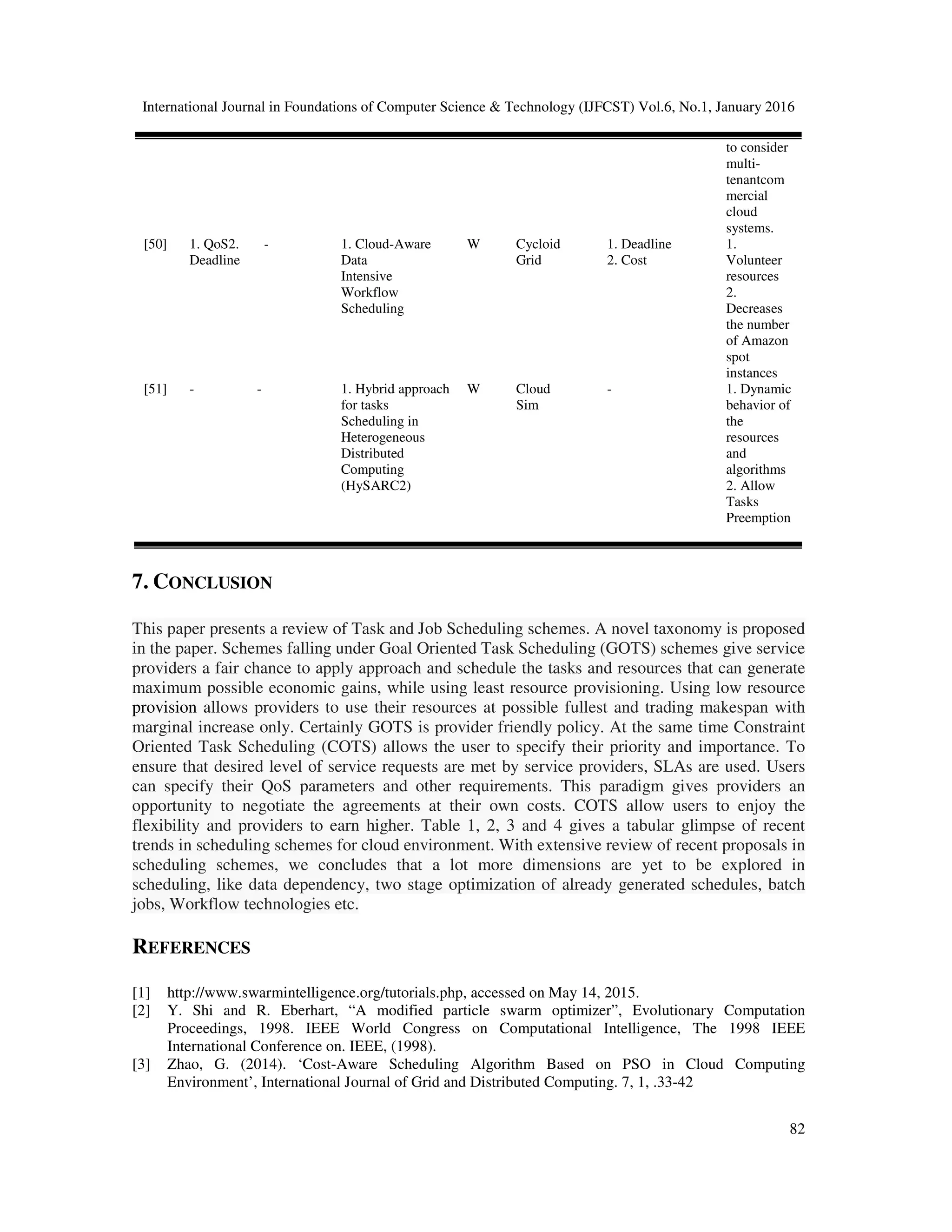 International Journal in Foundations of Computer Science & Technology (IJFCST) Vol.6, No.1, January 2016
82
to consider
multi-
tenantcom
mercial
cloud
systems.
[50] 1. QoS2.
Deadline
- 1. Cloud-Aware
Data
Intensive
Workflow
Scheduling
W Cycloid
Grid
1. Deadline
2. Cost
1.
Volunteer
resources
2.
Decreases
the number
of Amazon
spot
instances
[51] - - 1. Hybrid approach
for tasks
Scheduling in
Heterogeneous
Distributed
Computing
(HySARC2)
W Cloud
Sim
- 1. Dynamic
behavior of
the
resources
and
algorithms
2. Allow
Tasks
Preemption
7. CONCLUSION
This paper presents a review of Task and Job Scheduling schemes. A novel taxonomy is proposed
in the paper. Schemes falling under Goal Oriented Task Scheduling (GOTS) schemes give service
providers a fair chance to apply approach and schedule the tasks and resources that can generate
maximum possible economic gains, while using least resource provisioning. Using low resource
provision allows providers to use their resources at possible fullest and trading makespan with
marginal increase only. Certainly GOTS is provider friendly policy. At the same time Constraint
Oriented Task Scheduling (COTS) allows the user to specify their priority and importance. To
ensure that desired level of service requests are met by service providers, SLAs are used. Users
can specify their QoS parameters and other requirements. This paradigm gives providers an
opportunity to negotiate the agreements at their own costs. COTS allow users to enjoy the
flexibility and providers to earn higher. Table 1, 2, 3 and 4 gives a tabular glimpse of recent
trends in scheduling schemes for cloud environment. With extensive review of recent proposals in
scheduling schemes, we concludes that a lot more dimensions are yet to be explored in
scheduling, like data dependency, two stage optimization of already generated schedules, batch
jobs, Workflow technologies etc.
REFERENCES
[1] http://www.swarmintelligence.org/tutorials.php, accessed on May 14, 2015.
[2] Y. Shi and R. Eberhart, “A modified particle swarm optimizer”, Evolutionary Computation
Proceedings, 1998. IEEE World Congress on Computational Intelligence, The 1998 IEEE
International Conference on. IEEE, (1998).
[3] Zhao, G. (2014). ‘Cost-Aware Scheduling Algorithm Based on PSO in Cloud Computing
Environment’, International Journal of Grid and Distributed Computing. 7, 1, .33-42
 