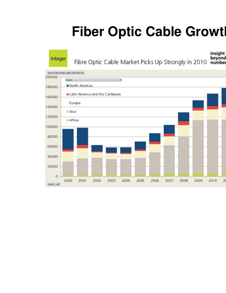 Fiber Optic Speed Chart