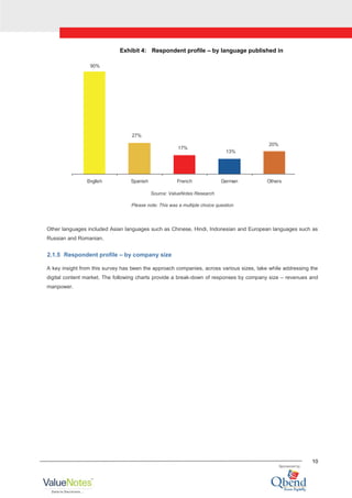 10
Exhibit 4: Respondent profile – by language published in
90%
27%
17%
13%
20%
English Spanish French German Others
Source: ValueNotes Research
Please note: This was a multiple choice question
Other languages included Asian languages such as Chinese, Hindi, Indonesian and European languages such as
Russian and Romanian.
2.1.5 Respondent profile – by company size
A key insight from this survey has been the approach companies, across various sizes, take while addressing the
digital content market. The following charts provide a break-down of responses by company size – revenues and
manpower.
 