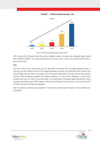 15
Exhibit 7: E-book market revenues - US
$ million
300
166
54
32
20
2006 2007 2008 2009 2010
Source: International Digital Publishing Forum, IDPF
IDPF‟s data on the US market shows the rapid and steady increase in revenues from wholesale digital content
from Q1/2006 to Q2/2010. The market which started at a little over USD 1 million has reached over 90 million in
less than four years.
Asia
The Asian market, which until recently had not really made its presence felt in the digital publishing world, is
catching up as well. Backed by some of the biggest publishing companies in the world like Korea‟s Kyowon and
China‟s Higher Education Press, the strength of the market lies in localization of content and the huge, growing
audience. With international publishers like Penguin stepping up to sign e-book distribution in major Asian
countries like China, the future in Asia looks bright. The market value of registered digital publications in China
reached about 80 billion yuan (USD 12 billion) in 2009. E-books represent 1% of the sector, which amounts to USD
120 million. Clearly the industry is growing fast.
How are publishers addressing the opportunity? The following chapter provides insights on how publishers are
going digital.
 