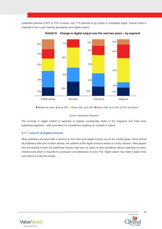 17
publishers planned a 50% to 75% increase, only 11% planned to go mostly or completely digital. Overall, there is
expected to be a push towards generating more digital content.
Exhibit 9: Change in digital output over the next two years – by segment
15%
25%
16% 14%
29%
25%
23%
10%
22%
36%
33%
43%
16%
14%
16% 24%
18%
12% 10%
STM/Academic Education Trade Book Magazine
Remain the same Up to 20% Above 20% up to 50% Above 50% up to 75% 75% and above
Source: ValueNotes Research
The increase in digital content is expected to happen considerably faster in the magazine and trade book
publishing segments – with more than 4 in 5 publishers targeting an increase in output.
4.1.1 Launch of digital versions
Most publishers are faced with a decision to form their print-digital product mix as the market grows. Since almost
all publishers offer print content already, the addition of the digital revenue stream is a tricky decision. New players
who are looking to enter the publishing industry now have an option to start operations without spending on heavy
infrastructure which is required for production and distribution of print. The „digital option‟ has made it easier than
ever before to enter the market.
 