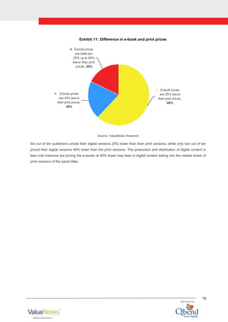 19
Exhibit 11: Difference in e-book and print prices
E-book prices
are 25% low er
than print prices,
60%
E-book prices
are 40% low er
than print prices,
20%
E-book prices
are betw een
25% up to 40%
low er than print
prices, 20%
Source: ValueNotes Research
Six out of ten publishers priced their digital versions 25% lower than their print versions; while only two out of ten
priced their digital versions 40% lower than the print versions. The production and distribution of digital content is
less cost intensive but pricing the e-books at 40% lower may lead to digital content eating into the market share of
print versions of the same titles.
 