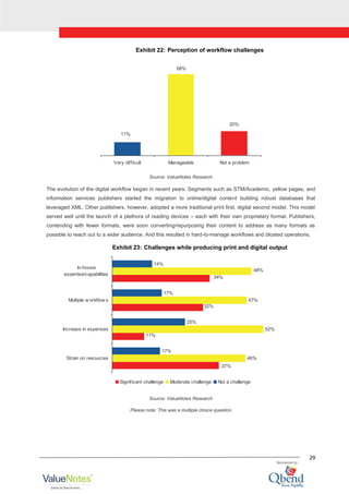 29
Exhibit 22: Perception of workflow challenges
11%
68%
20%
Very difficult Manageable Not a problem
Source: ValueNotes Research
The evolution of the digital workflow began in recent years. Segments such as STM/Academic, yellow pages, and
information services publishers started the migration to online/digital content building robust databases that
leveraged XML. Other publishers, however, adopted a more traditional print first, digital second model. This model
served well until the launch of a plethora of reading devices – each with their own proprietary format. Publishers,
contending with fewer formats, were soon converting/repurposing their content to address as many formats as
possible to reach out to a wider audience. And this resulted in hard-to-manage workflows and bloated operations.
Exhibit 23: Challenges while producing print and digital output
46%
52%
47%
17%
25%
17%
14%
37%
11%
32%
34%
48%
Strain on resources
Increase in expenses
Multiple w orkflow s
In-house
expertise/capabilities
Significant challenge Moderate challenge Not a challenge
Source: ValueNotes Research
Please note: This was a multiple choice question
 