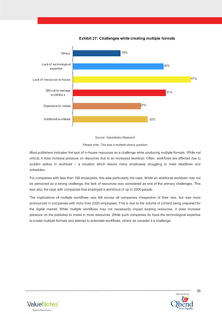 35
Exhibit 27: Challenges while creating multiple formats
30%
27%
37%
47%
36%
19%
Additional w orkload
Expensive to create
Difficult to manage
w orkflow s
Lack of resources in-house
Lack of technological
expertise
Others
Source: ValueNotes Research
Please note: This was a multiple choice question
Most publishers indicated the lack of in-house resources as a challenge while producing multiple formats. While not
critical, it does increase pressure on resources due to an increased workload. Often, workflows are affected due to
sudden spikes in workload – a situation which leaves many employees struggling to meet deadlines and
schedules.
For companies with less than 100 employees, this was particularly the case. While an additional workload may not
be perceived as a strong challenge, the lack of resources was considered as one of the primary challenges. This
was also the case with companies that employed a workforce of up to 2000 people.
The implications of multiple workflows was felt across all companies irrespective of their size, but was more
pronounced in companies with more than 2000 employees. This is due to the volume of content being prepared for
the digital market. While multiple workflows may not necessarily impact existing resources, it does increase
pressure on the publisher to invest in more resources. While such companies do have the technological expertise
to create multiple formats and attempt to automate workflows, others do consider it a challenge.
 