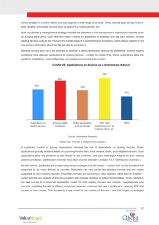 37
centric strategy to a more holistic one that supports a wide range of devices. These devices span across niche e-
book readers, and mobile devices such as tablet PCs, mobile phones, etc.
Now, a publisher‟s reading device strategy includes the presence of the manufacturer‟s distribution channels (such
as a digital bookstore). Such channels make it easier for publishers to distribute and sell their content. Several
leading devices such as the iPad and the Kindle boast of a comprehensive bookstore, which allows readers to not
only access information about the title but also to purchase it.
Reading devices also have the potential to become a strong distribution channel for publishers. Several leading
publishers have released applications for reading devices – notably the Apple iPad. These applications allow the
publisher to distribute content effectively, and market and promote their content.
Exhibit 29: Applications on devices as a distribution channel
36%
46%
35%
49%
28%
Applications on
reading devices
In-house digital
bookstore
Online aggregators
such as Google
Third party
bookstores such as
Amazon, Sony, etc.
Other
Source: ValueNotes Research
Please note: This was a multiple choice question
A significant number of survey respondents indicated the use of applications on reading devices. These
applications typically included details on upcoming/frontlist titles, book reviews, deals, and a digital bookstore. Such
applications allow the publisher to sell directly to the customer, and gain meaningful insights on their reading
patterns and tastes. (Distribution channels have been covered at length in chapter 4.4.3 “Distribution Channels”.)
As with formats, publishers are incorporating device strategies that are holistic – content that can be accessed and
supported by as many devices as possible. Publishers can now create few standard formats that are readily
supported by most reading devices. Proprietary formats are becoming a value addition rather than an inhibitor –
certain formats are capable of providing readers with intricate detailing or added functionalities. Since publishers
are fast moving to a universal applicability model for both reading devices and formats, manufacturers now
promote proprietary formats by offering conversion services – services that take a publisher‟s content in PDF and
convert to their formats. This represents a new model for the creation of formats – one that hinges on synergies
 