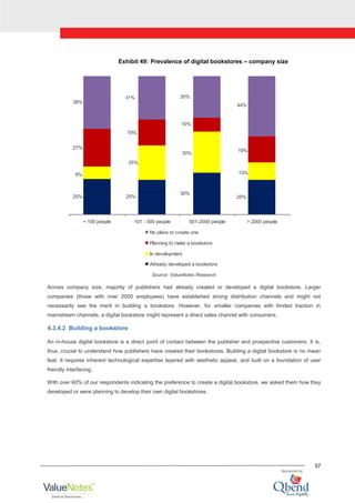57
Exhibit 49: Prevalence of digital bookstores – company size
25% 25%
30%
25%
9%
25%
30%
13%
27%
19%
10%
19%
38%
31% 30%
44%
< 100 people 101 - 500 people 501-2000 people > 2000 people
No plans to create one
Planning to make a bookstore
In development
Already developed a bookstore
Source: ValueNotes Research
Across company size, majority of publishers had already created or developed a digital bookstore. Larger
companies (those with over 2000 employees) have established strong distribution channels and might not
necessarily see the merit in building a bookstore. However, for smaller companies with limited traction in
mainstream channels, a digital bookstore might represent a direct sales channel with consumers.
4.3.4.2 Building a bookstore
An in-house digital bookstore is a direct point of contact between the publisher and prospective customers. It is,
thus, crucial to understand how publishers have created their bookstores. Building a digital bookstore is no mean
feat. It requires inherent technological expertise layered with aesthetic appeal, and built on a foundation of user
friendly interfacing.
With over 60% of our respondents indicating the preference to create a digital bookstore, we asked them how they
developed or were planning to develop their own digital bookstores.
 