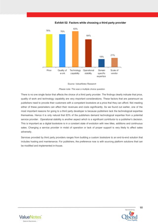 60
Exhibit 52: Factors while choosing a third party provider
76% 76%
83%
64%
19%
21%
Price Quality of
w ork
Technology
capability
Operational
stability
Domain
specific
expertize
Scale of
vendor
Source: ValueNotes Research
Please note: This was a multiple choice question
There is no one single factor that affects the choice of a third party provider. The findings clearly indicate that price,
quality of work and technology capability are very important considerations. These factors that are paramount as
publishers need to provide their customers with a competent bookstore at a price that they can afford. Not meeting
either of these parameters can affect their revenues and costs significantly. As we found out earlier, one of the
most important reasons for going to a third party developer is because publishers lack the technological expertise
themselves. Hence it is only natural that 83% of the publishers demand technological expertise from a potential
service provider. Operational stability is another aspect which is a significant contributor to a publisher‟s decision.
This is important as a digital bookstore is in a constant state of evolution with new titles, additions and continuous
sales. Changing a service provider in midst of operation or lack of proper support is very likely to affect sales
adversely.
Services provided by third party providers ranges from building a custom bookstore to an end-to-end solution that
includes hosting and maintenance. For publishers, the preference now is with sourcing platform solutions that can
be modified and implemented in-house.
 