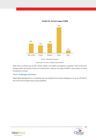 62
Exhibit 54: Current usage of DRM
29%
24%
29%
79%
8%
Web content Articles Chapters Books Other
Source: ValueNotes Research
Please note: This was a multiple choice question
Other forms of content such as web content, articles, and chapters are gaining in popularity. There is still some
ambiguity within the industry in terms of monetizing them. However, the usage of DRM for various types of content
is expected to increase.
4.4.2.2 Challenges and issues
Digital Rights Management is a complicated task and publishers face several challenges in its set up. We tried to
find out the most prevalent issues among publishers.
 
