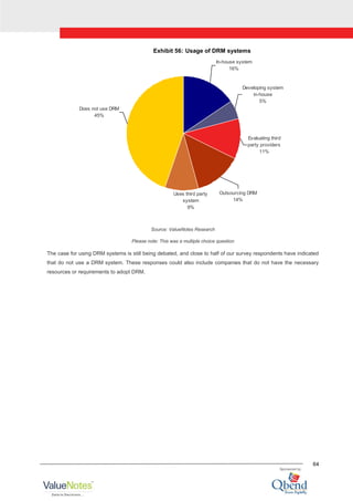 64
Exhibit 56: Usage of DRM systems
In-house system
16%
Developing system
in-house
5%
Evaluating third
party providers
11%
Outsourcing DRM
14%
Uses third party
system
9%
Does not use DRM
45%
Source: ValueNotes Research
Please note: This was a multiple choice question
The case for using DRM systems is still being debated, and close to half of our survey respondents have indicated
that do not use a DRM system. These responses could also include companies that do not have the necessary
resources or requirements to adopt DRM.
 