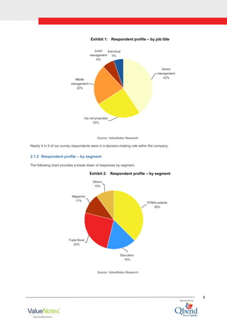 8
Exhibit 1: Respondent profile – by job title
Junior
management
6%
Individual
5%
Middle
management
22%
Ow ner/proprietor
25%
Senior
management
42%
Source: ValueNotes Research
Nearly 4 in 5 of our survey respondents were in a decision-making role within the company.
2.1.2 Respondent profile – by segment
The following chart provides a break-down of responses by segment.
Exhibit 2: Respondent profile – by segment
STM/Academic
38%
Education
16%
Trade Book
25%
Magazine
11%
Others
10%
Source: ValueNotes Research
 