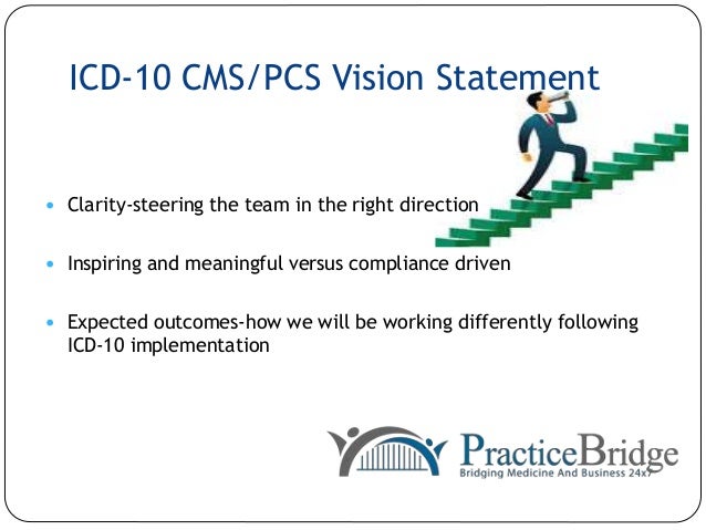 Icd-10 implementation date Semantische Interoperabilität und der NUTZEN von SNOMED CT