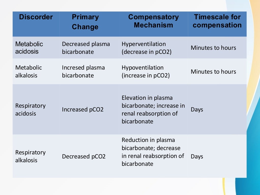 The biochemical aspect of pH imbalance