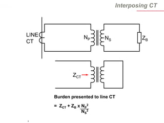 Interposing Ct Module Current-Transformer-ppt.ppt