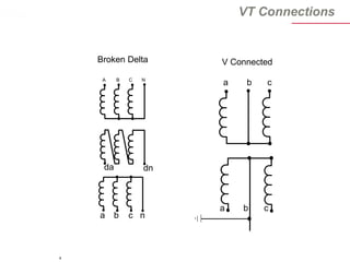 Vt Connection Current-Transformer-ppt.ppt