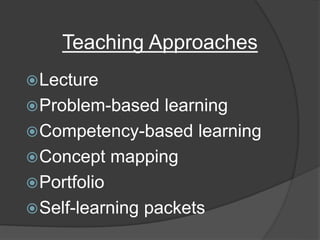 Teaching Approaches
Lecture
Problem-based learning
Competency-based learning
Concept mapping
Portfolio
Self-learning packets
 