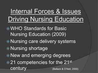 Internal Forces & Issues
Driving Nursing Education
 WHO Standards for Basic
Nursing Education (2009)
 Nursing care delivery systems
 Nursing shortage
 New and emerging degrees
 21 competencies for the 21st
century (Bellack & O’Neil, 2000)
 
